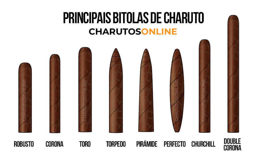 bitolas de charuto