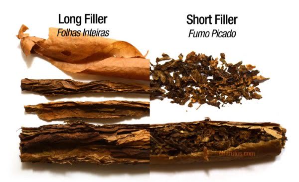 Charutos Long Filler e Short Filler