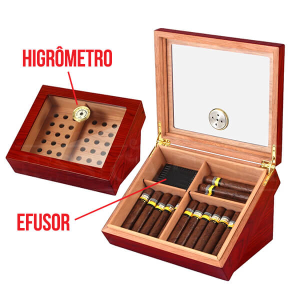 Componentes do Umidor