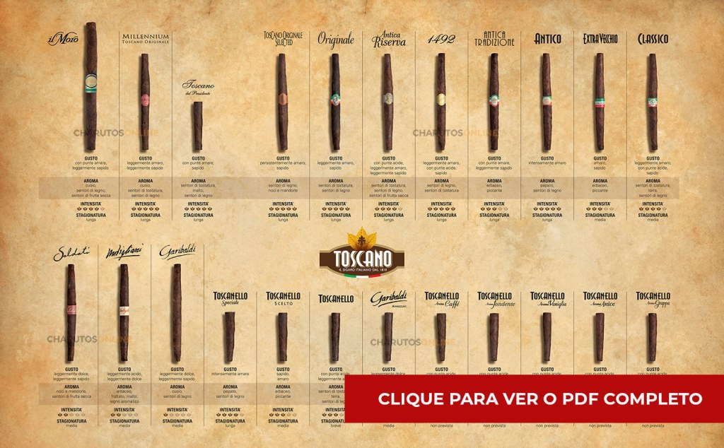 Tipos de Charuto Toscano